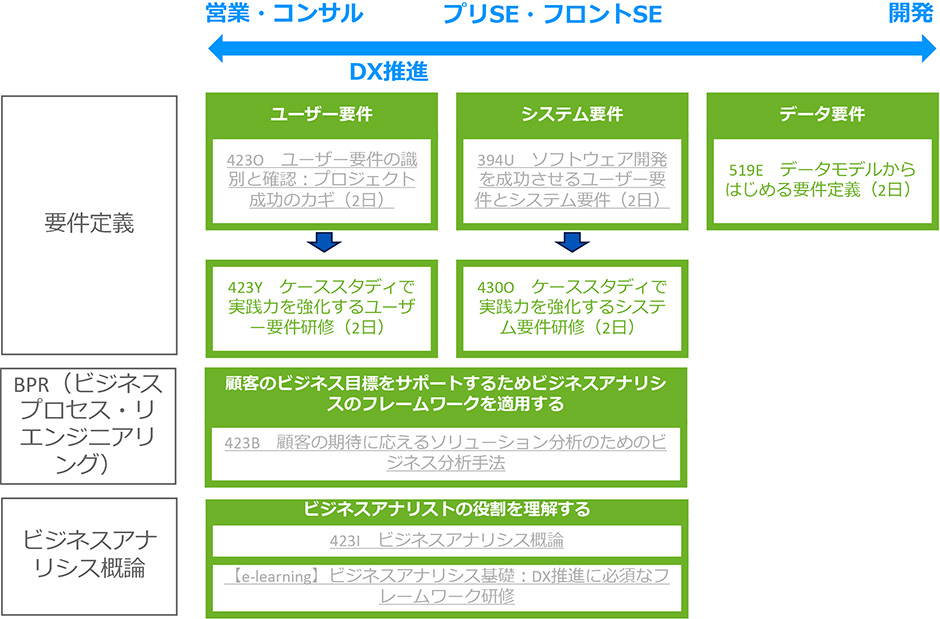 ビジネスアナリシス研修 カリキュラムガイド